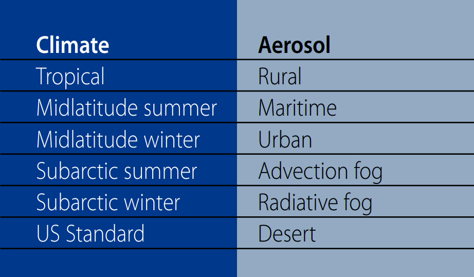 Climate Table.jpg