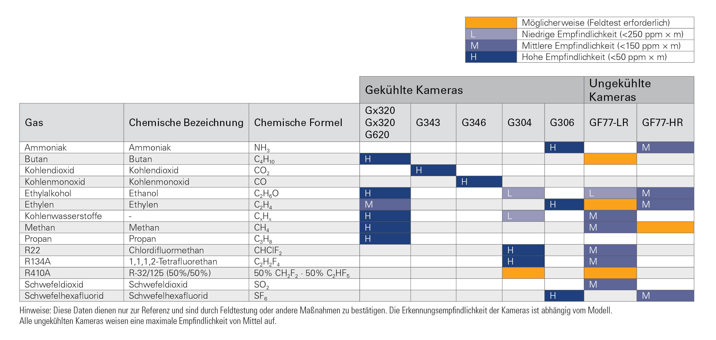 GF matrix gases_short_web-DE.jpg