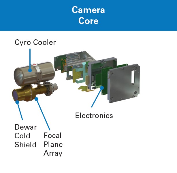 Camera Core.jpg