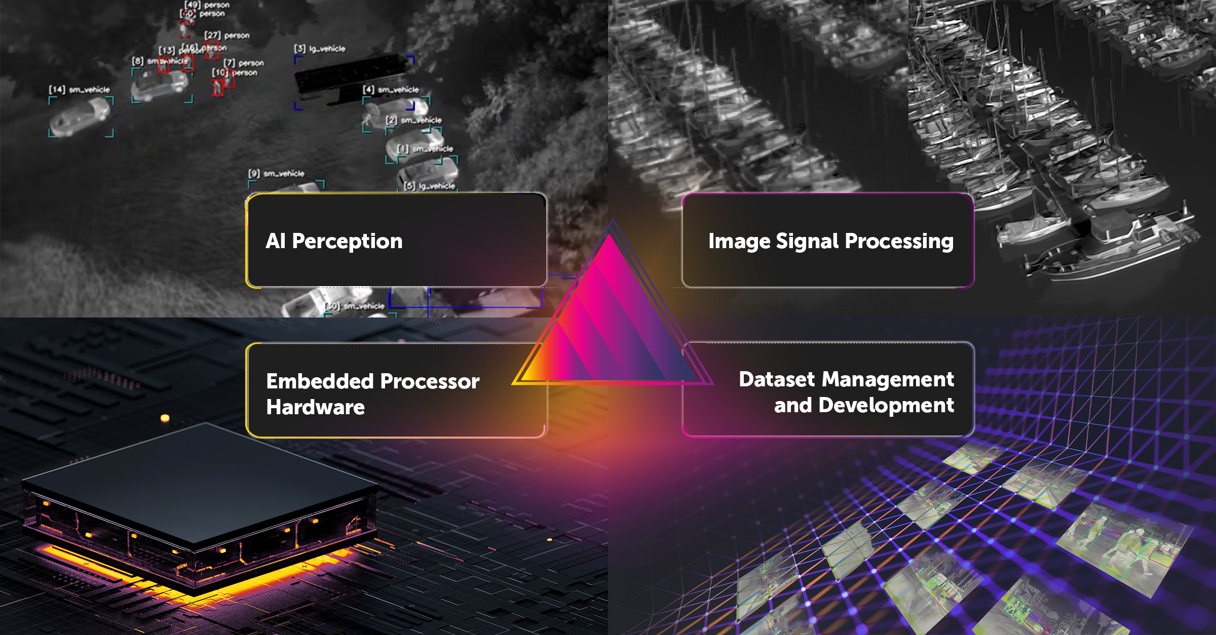 Schaubild des digitalen Ökosystem von Prism