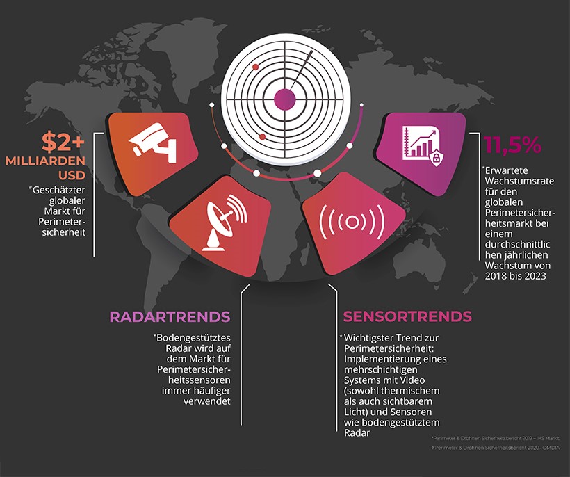 Radar-Perimeter-graphic-Why_Radar_de.jpg